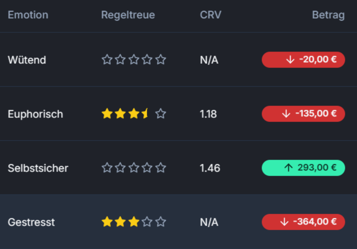 Mentalcoach für Trader / Daytrader